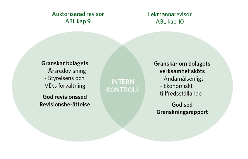 Förhållandet mellan