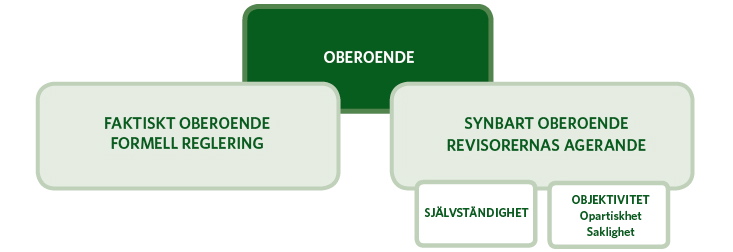 Revisorernas