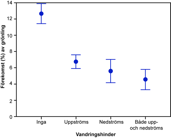 vandringsmönster är dåligt kända (Knaepkens m.fl. 2007).