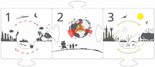 illustration erik rosin Innehåll: Inledning sidan 3 2 Kapitel 1 Att länka människor och ekosystem sidan 4 K a pitel 2 Från jägare-samlare till förvaltare av hela planeten sidan 8 Kapitel 3