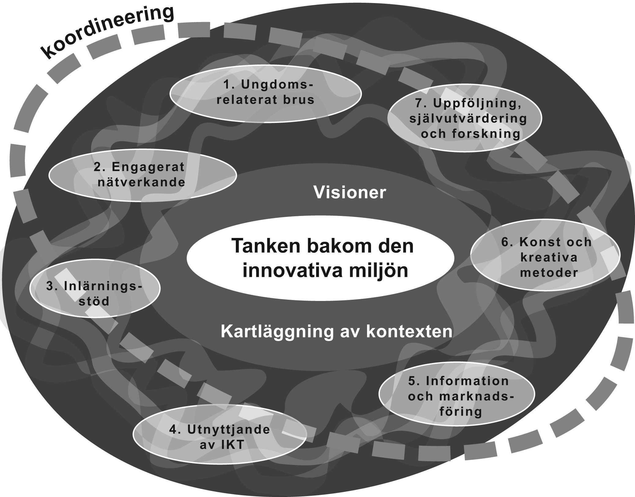 Liisa Horelli & Lotta Haikkola & Tiina Sotkasiira: DELTAGANDE SOM INFALLSVINKEL INOM UNGDOMSARBETE FIGUR 2.