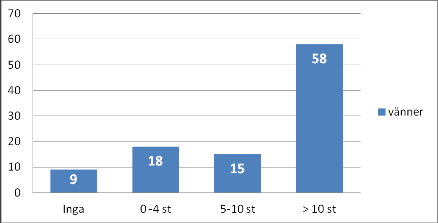 Figur 10. Andel som uppger att det bor många svenskar i bostadsområdet (ja), i procent.