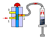 Pneumatik Pneumatik (uttalas pnevvmatik) är ungefär det samma som tryckluftsteknik.