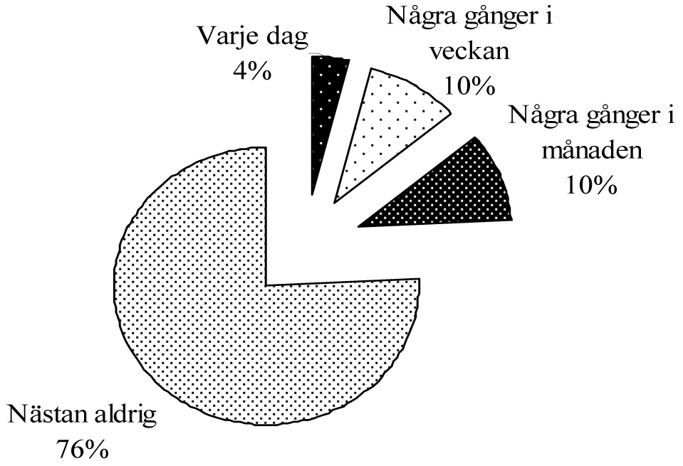 8.6 Regler för användningen av datorerna De båda skolorna har en medvetet öppen attityd till användandet av datorerna.