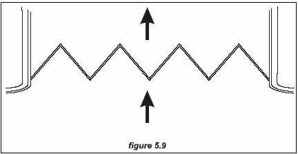 Bild 5-19: Labyrintöverfall 5.4 Energidödning nedströms utskov Det utströmmande vattnet från utskov har ofta hög hastighet och stor inneboende energi.