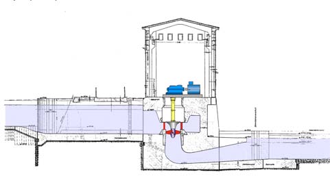 Bild 6. 1 Schematisk vy av kraftstation för lägre fallhöjd Bild 6.