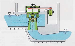 En Kaplanturbin kan användas från 15% av nominell vattenföring och uppåt. En semi-kaplan klarar också stora flödesvariationer men inte fallhöjdsvariationer så bra.