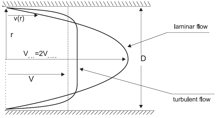 g gravitationskonstanten (m/s 2) Bild 2.