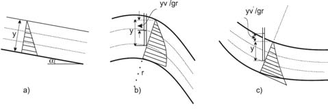 P = γ P y ( a); = γ 2 V y y rg P ( b); = γ y + 2 V y rg ( c) (2.