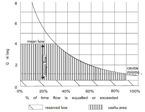 Bild 3-14: Minimivattenföring För att detta ska undvikas lämnas så gott som alltid ett visst flöde till vattendraget.