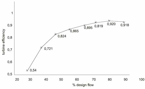 Nedströmsvattenytans variation med vattenföringen beror på vilken typ av vattenkropp som utloppet sker till.