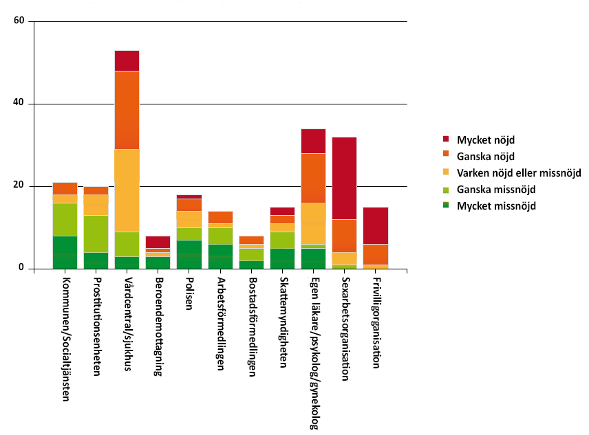 ÅSIKTER OCH REFLEKTIONER Inledning Jag känner mig väldigt stärkt av det ekonomiska oberoendet arbetet ger mig, jag levde i en dålig relation innan och sexarbete gav mig ekonomisk makt så jag kunde