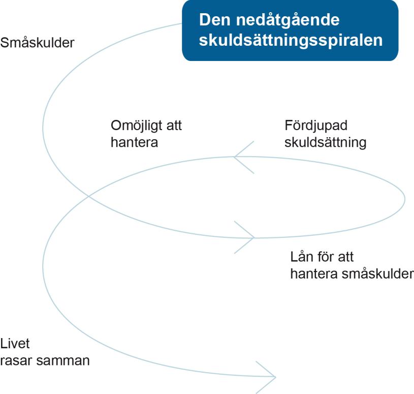 18 (60) förstärker varandra, det som brukar kallas att en synergieffekt uppstår: 1+1 = 3.