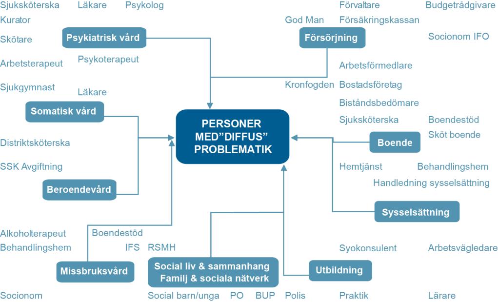 51 (60) K (VFI) = de välfärdsintäkter som inte tillförs samhället till följd av att personer i utanförskap inte betalar skatt, socialförsäkringsavgifter etc.