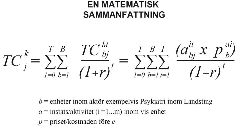 En matematisk sammanfattning Matematiskt är detta en tämligen trivial process, vilket framgår av den sammanfattande ekvationen nedan.