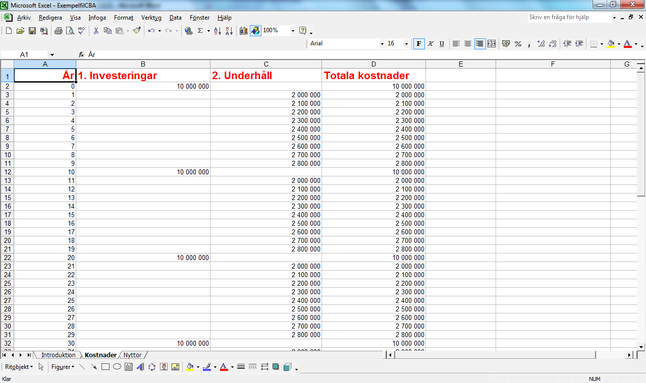 Figur 3. Kostnader i ExempelfilCBA.xls Figur 4.
