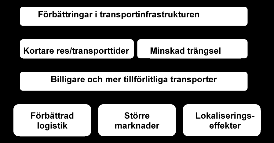 det fysiska infrastrukturnätverket men ändå ha möjlighet att använda och förstärka interaktionen på arbetsmarknaden.