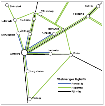 Figur 3.31 Tågtrafik till/från Göteborg Källa: Västtrafik Göteborgs spårvägar är det största spårvägssystemet i Sverige, och utgör stommen i Göteborgs kollektivtrafik.