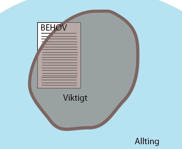 Mångfacetterad teststrategi Den troligen allra viktigaste tumregeln finns beskriven i lektion 283 i Lessons Learned in Software Testing: Diverse Half-measures: Det är bättre att testa hyggligt på