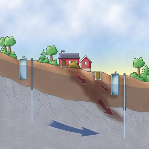 Vattentäktens svaga punkter I en bra brunn rinner det inte in något ytvatten eller ytligt grundvatten.