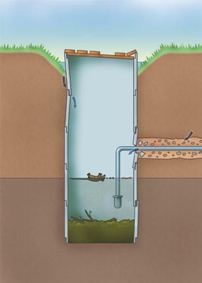 Känsliga ställen att ha koll på Ytligt påverkat vatten I brunnens omgivning kan det finnas verksamheter och omständigheter som kan smutsa ner grundvattnet, t.ex.