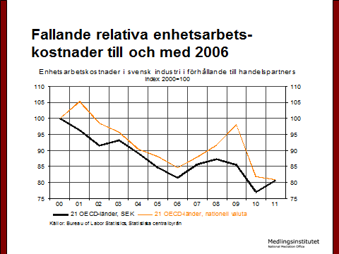 förklara medan det givetvis är lättare att identifiera en produktivitetsökning inom en viss bransch eller på en enskild arbetsplats (företag). 3.2.