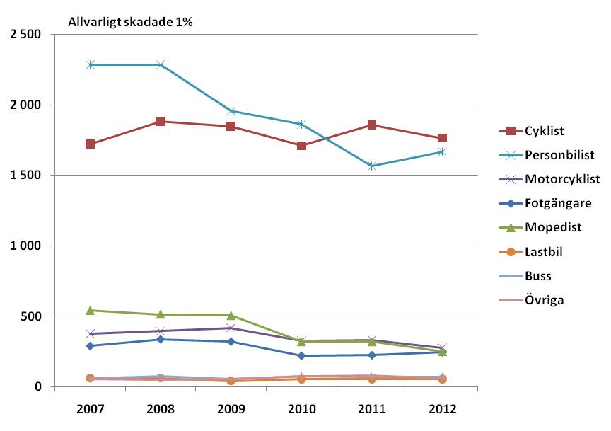 29 Det finns emellertid ett positivt inslag i bilden och det är den stora variationen mellan de svenska tätorterna.