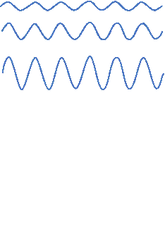 Vad är ljud? Det finns flera definitioner av vad ljud egentligen är men rent grundläggande fysikaliskt så är ljud tryckvariationer i luften. Tryckvariationerna kallas ljudvågor.