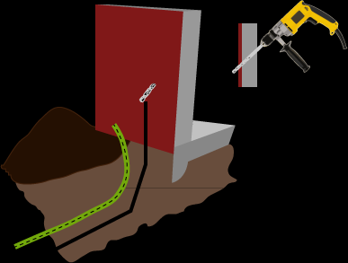 Lutningen på hålet ska vara mellan 30-45 så att kabeln får rätt böjning och inte knäcks. Håltagning i fasaden.