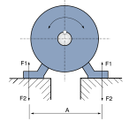 (4C max) F1 0.5. m. g.