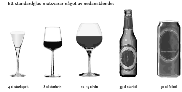 I grova drag skiljer sig riskbruk från missbruk genom att det inte orsakar samma dignitet av skador och sociala konsekvenser.