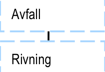 Var börjar systemgränsen för användningen av avfallet som ett bränsle, alltså var går gränsen mellan avfallshantering (avfallsproducentens system) och