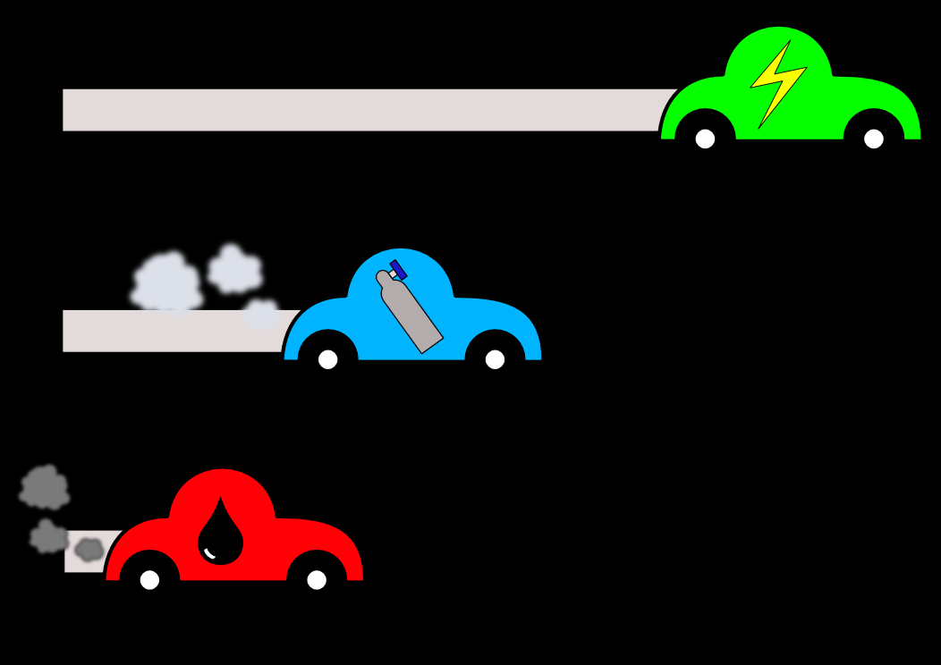 Fuel economy for battery electric, hydrogen and