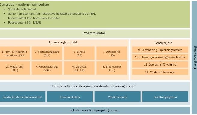 Sveus is a research project