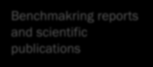activities to episodes Algorithms for case-mix adjustment of outcome and cost Recommendations on what to be included in management focus (except health outcomes and