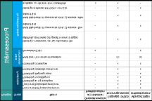Intensivvård Neonatalvård Efterbesök MHV Vårdaktivitet i normal -förloppet Barnavårdscentral Återbesök/- inläggningar Arbetsmaterial Svenskt neonatalt kvalitetsregister samlar in data kring resurser
