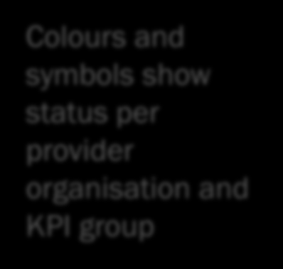show status per