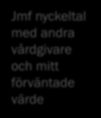 enskild vårdgivare Jmf nyckeltal