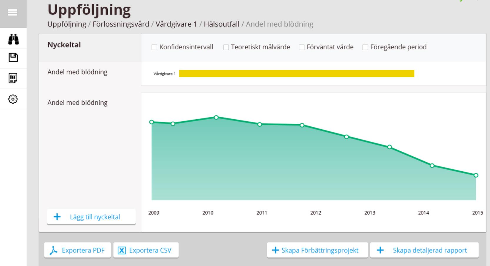Djupdykning