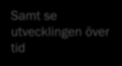 Ett nyckeltal över