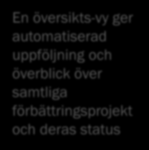 uppföljning och överblick över