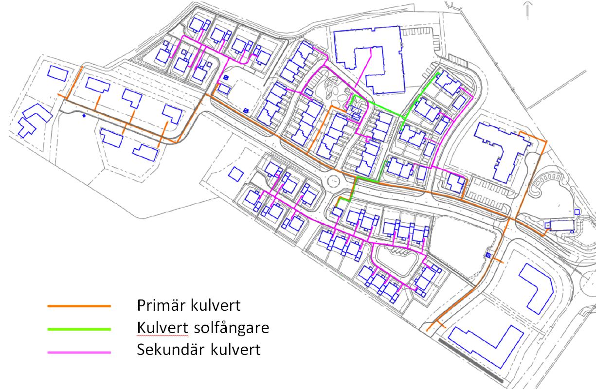 Figur 2 Områdets kulvertsystem Det sekundära värmesystemet cirkulerar tappvarmvatten i området som både används som tappvarmvatten direkt i byggnaderna och används för att värma byggnaderna.