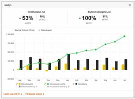 Analys Analysera och utveckla din verksamhet.