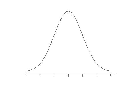 6.6.2 Några termer Innan det går att beskriva hur resultaten analyseras måste några begrepp definieras: Medelvärde: För att beräkna medelvärdet tas alla mätningar (x) och dividerar summan med antalet