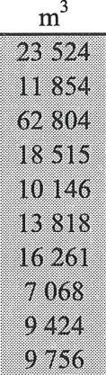 I figuren visas hur överkonsumtionen har räknats ut för alla FC i ett distributionsområde (endast de "sämsta" visas). Avkylningsmålet för den aktuella perioden hade satts till 45 C.