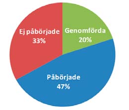 kvalitetsnormer, svårigheterna att hantera luftproblemen och oklarheter kring ansvarsfördelningen.