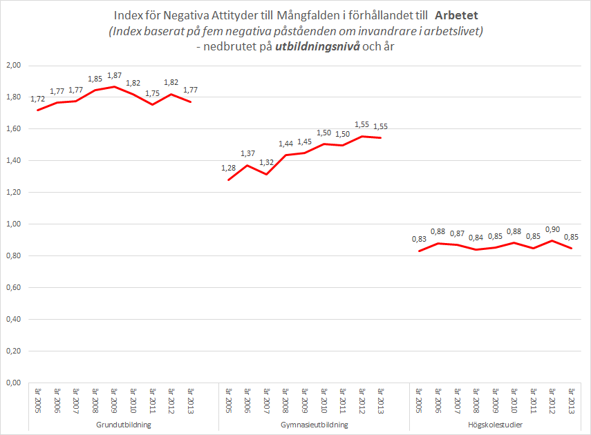 var de 2012) men den långsiktiga trenden är fortfarande snarare det motsatta, dvs mer mot det negativa.