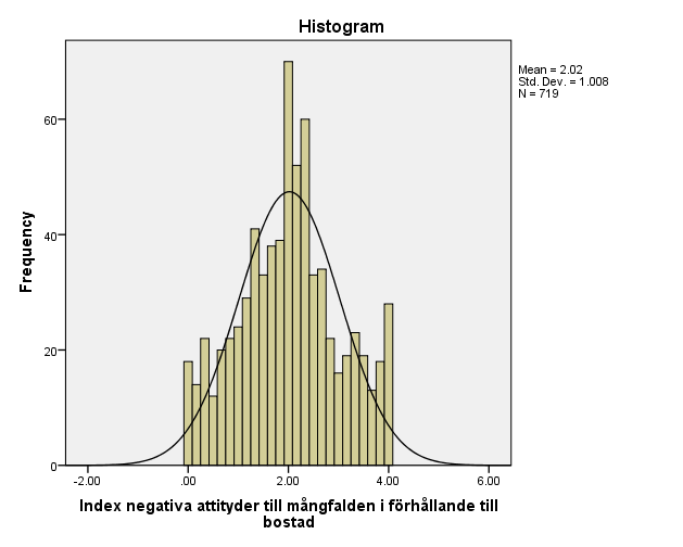 område där det främst bor svenskar. Indexet kan variera mellan 0 (mycket positiva) till 4 (mycket negativa).