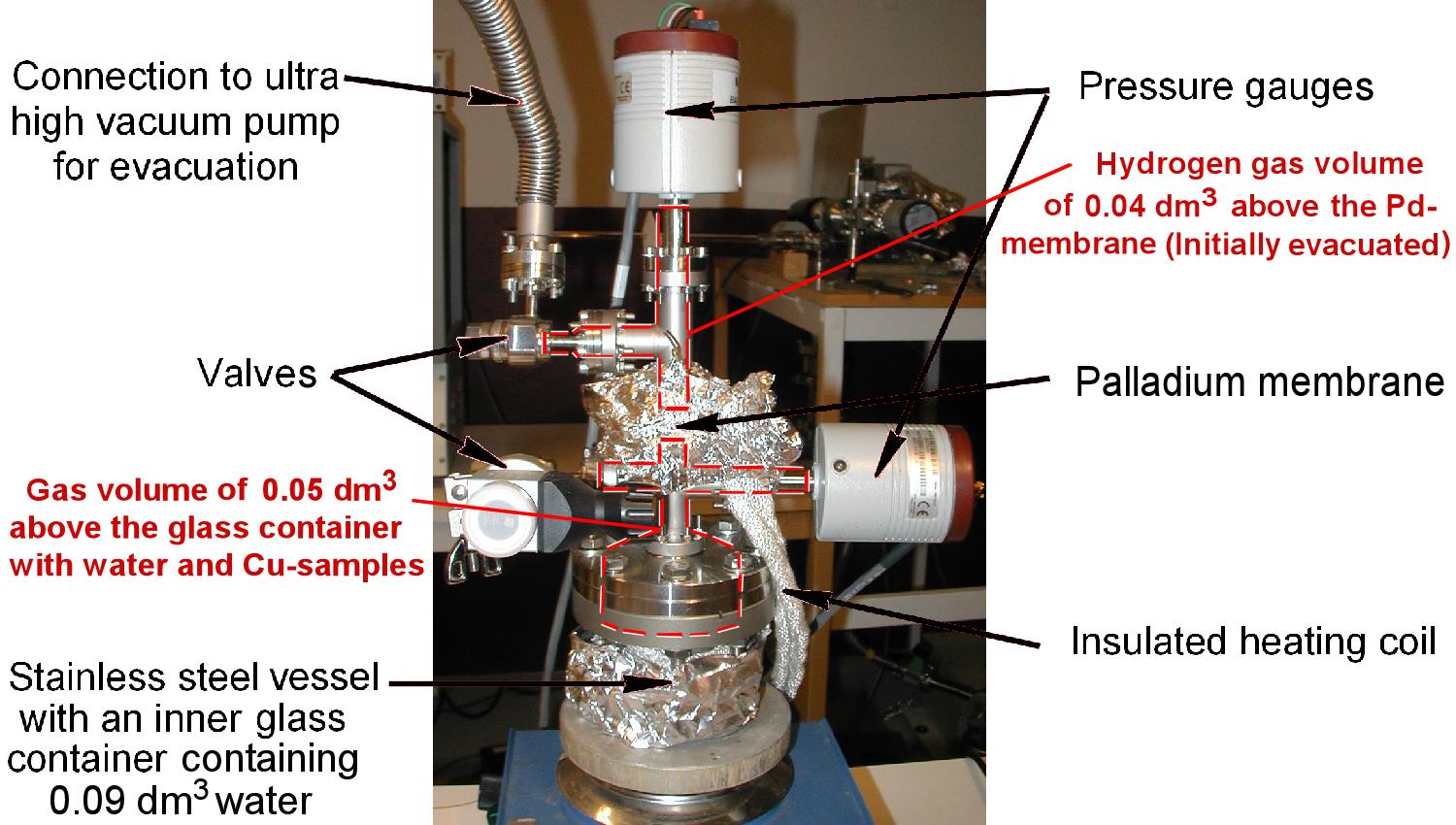 Unik experimentuppställning Electrochemical
