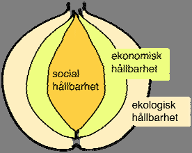 som likställda och i inbördes konflikt med en föreställning att man kan göra en politisk avvägning mellan dem. Nu har det blivit allt tydligare att tillväxten inte kan avmaterialiseras, dvs.